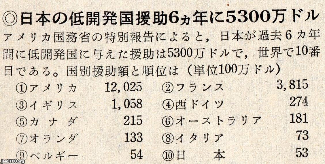 ☆お求めやすく価格改定☆ a5182 ハイチ 1970 国際連合25年 premierseguros.com.br