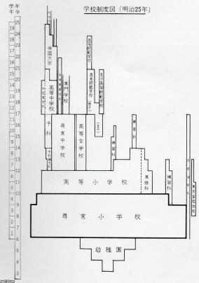 学制 明治維新 – 第二節 明治維新直後の教育：文部科学省 – MGCNAV