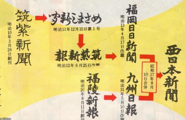 福岡県（昭和17年）▷新聞の戦時統合・「西日本新聞」 | ジャパン