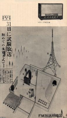 東海ラジオ放送十年史 (1969年) 71WmFJbqCAL._UF350,350_QL50_.jpg