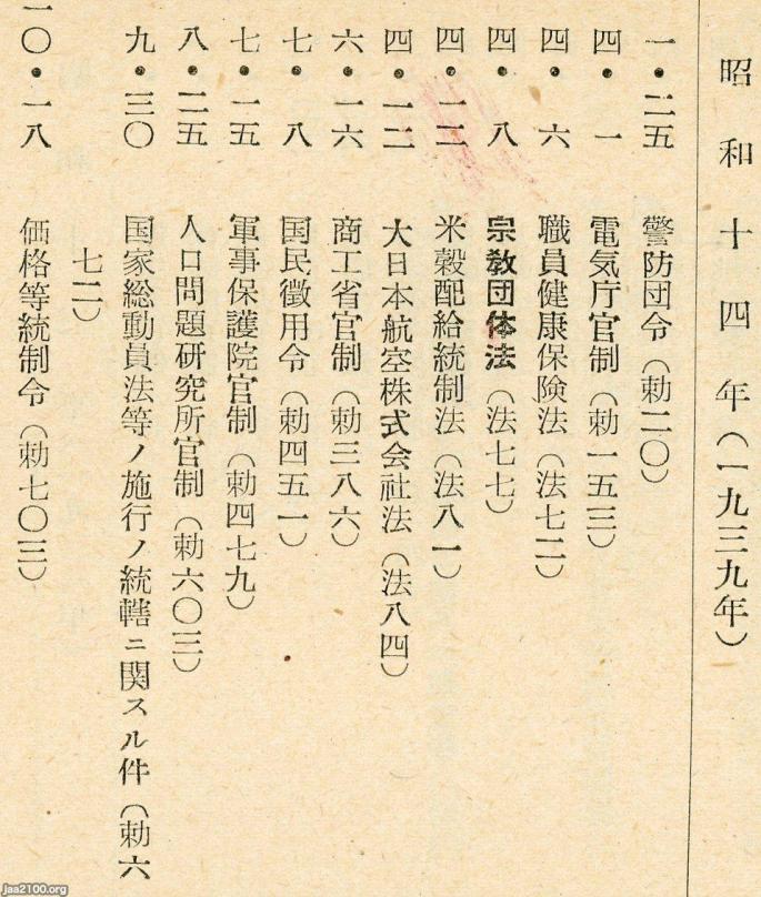 法律（昭和14年） 戦時法制 ジャパンアーカイブズ Japan Archives