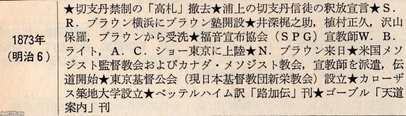 キリスト教（明治6年）▷キリスト教黙認・潜伏キリスタン | ジャパン 