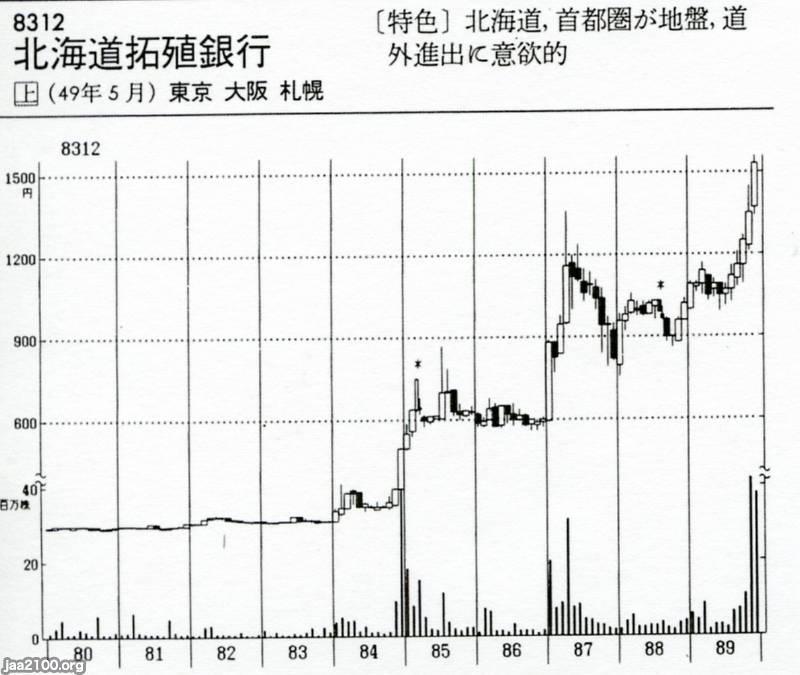 銀行（平成元年）▷北海道拓殖銀行株（バブル経済） | ジャパン