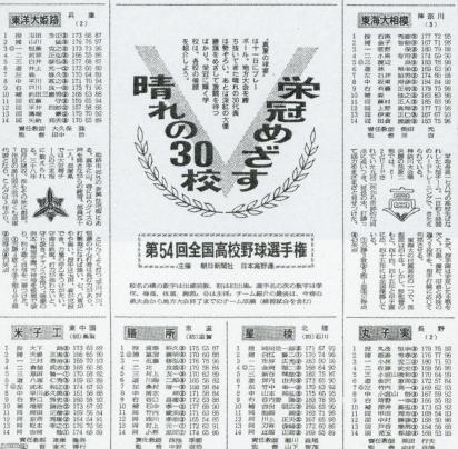 夏の甲子園（昭和47年）▷第54回全国高校野球（朝日新聞社・主催） | ジャパンアーカイブズ - Japan Archives