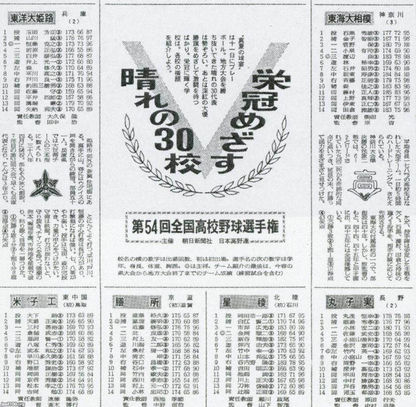 夏の甲子園（昭和47年）▷第54回全国高校野球（朝日新聞社・主催 