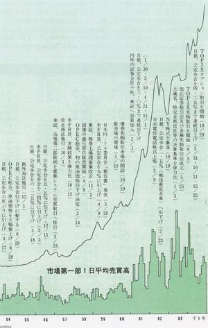 証券（昭和62年）▷山一證券（1897～1997自主廃業）の本店